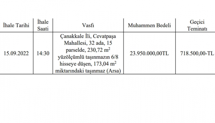 O ilde satılık arsa fırsatı! Fiyatı duyanın dudağı uçukladı! 