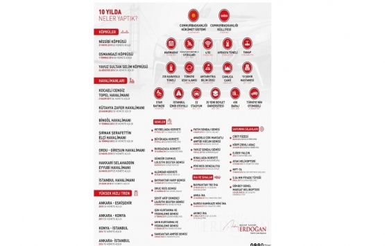  10 yıla sığan mega projeler!
