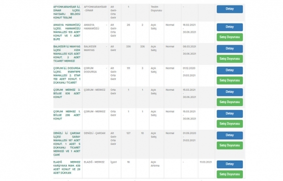 TOKİ 11 ildeki 1.143 daireyi satışa çıkardı!