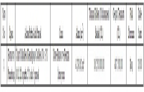 Bornova da 16.2 milyon TL ye satılık gayrimenkul!