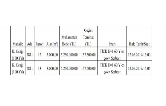 Çukurova da 10.5 milyon TL ye satılık 2 arsa!