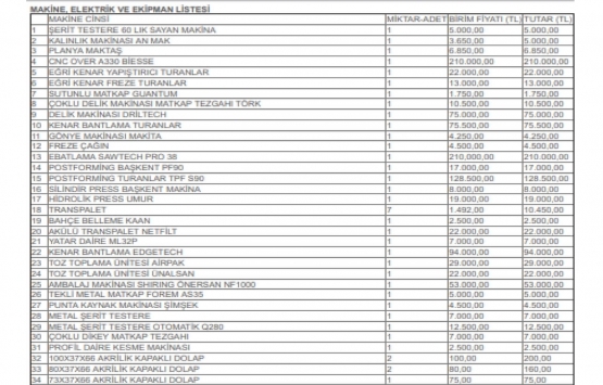 Eskişehir Odunpazarı nda 12.5 milyon TL ye icradan satılık fabrika ve arsası!