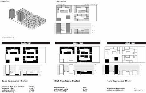 Yeni Fikirtepe yapısal çeşitliliğe sahip konut bölgesi nasıl olacak?