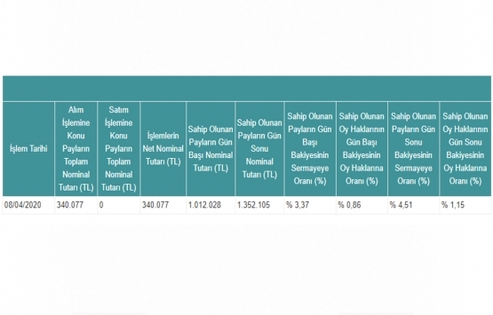 Avrasya GYO, Atlas Menkul Kıymetler den 340 bin TL lik  pay aldı!