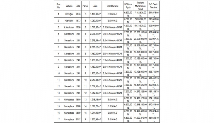 Şahinbey Belediyesi nden büyük fırsat: Tam 17 arsa satacak!