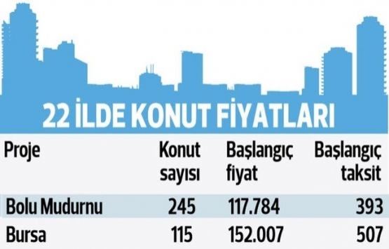 TOKİ hangi illerde kurasız ev satıyor?