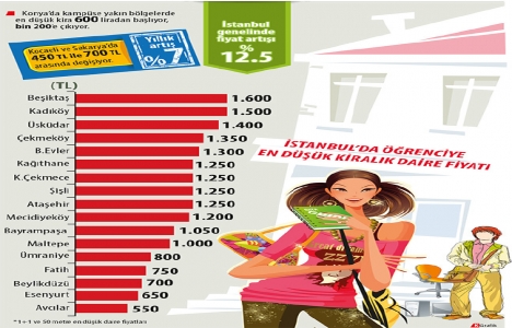 Kira fiyatlarına öğrenci zammı!