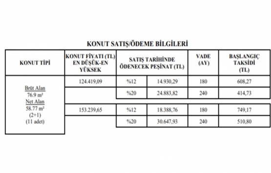Asgari ücretliye 415 TL taksitle ev sahibi olma fırsatı!