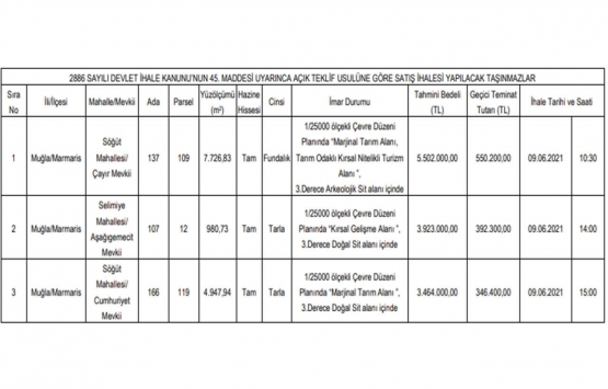Marmaris te 12.9 milyon TL ye satılık 3 gayrimenkul!