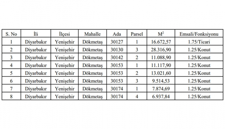 Belediyeden büyük fırsat! Tek bir ilçede tam gayrimenkul satacak!