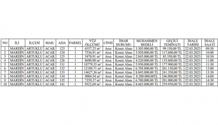 Belediyeden büyük fırsat: Konut imarlı 10 arsa satacak!