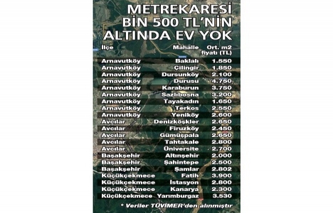 370 bin kişi Kanal İstanbul’a komşu olacak!