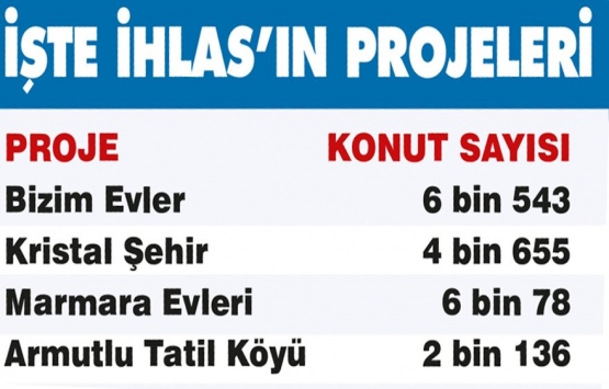 İhlas Holding, İhlaszedelere rağmen binlerce konut inşa etti!
