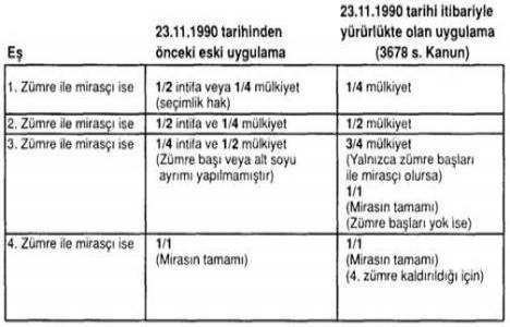 Miras hukuku üst soy!