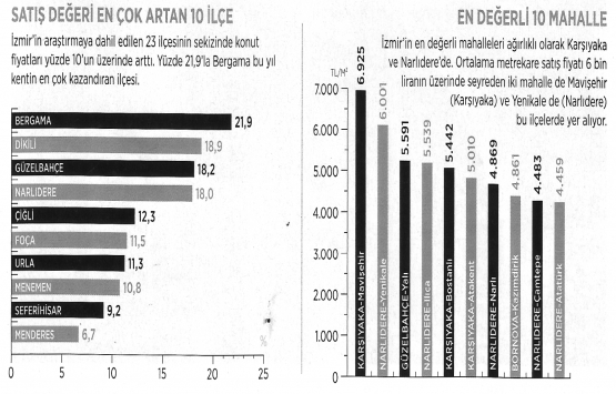 FORBES Emlak Raporu 2019 yayınlandı!