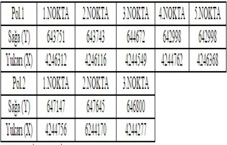 Nevşehir de 5 jeotermal saha ihalesi yapılacak!