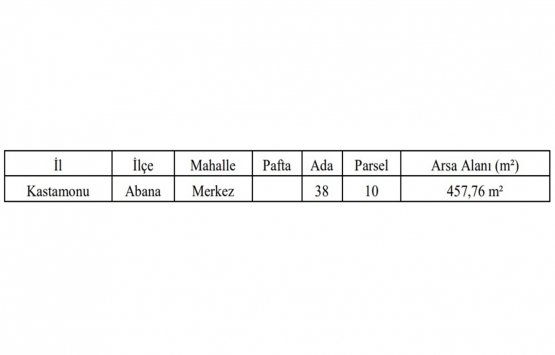 Kastamonu da 3.7 milyon TL ye kat karşılığı inşaat işi ihalesi!