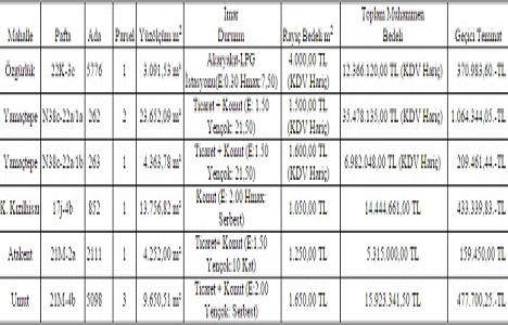 Gaziantep te 90.5 milyon TL ye satılık 6 gayrimenkul!
