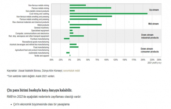 Çin deli gibi altın topluyor!