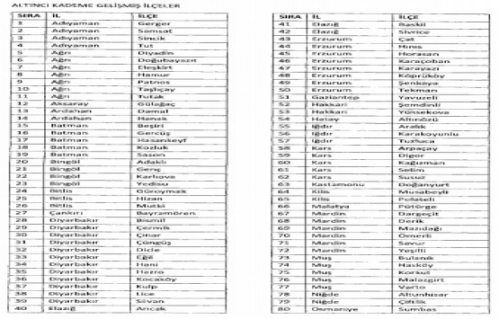 OSB lerde bedelsiz arazi tahsisinin kapsamı genişletildi!