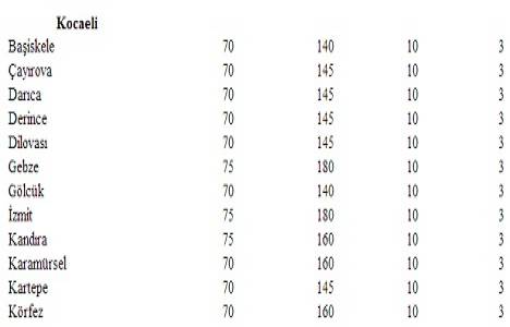 Türkiye deki yeter gelirli tarımsal arazi büyüklükleri!