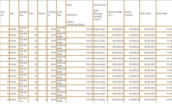 Antalya Milli Emlak tan 11.5 milyon TL ye satılık 47 gayrimenkul!