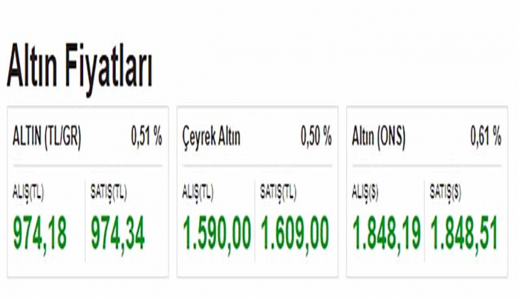 Altında yaşanacak dev sıçrama tarihi deşifre oldu! Bu fiyatlar hayal olacak uyarısı