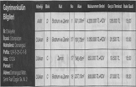 Halk GYO dan Eskişehir Panorama Plus ta satılık 4 gayrimenkul!
