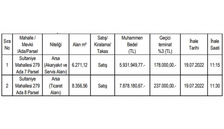 Susurluk Belediyesi 2 adet imarlı arsa satıyor! 