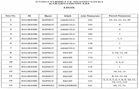Balıkesir Merkez ve Kepsut ta kamulaştırma yapılacak!