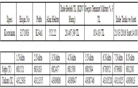 Kayseri Kocasinan da jeotermal kaynak alanı ihalesi 21 Mart ta!