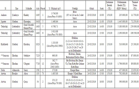SGK dan 7 ilde satılık 10 gayrimenkul!