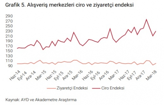 İstanbul da 1,38 milyon metrekare yeni ofis alanı var!