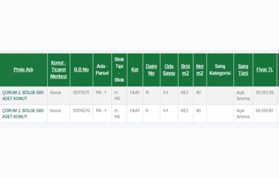 TOKİ den asgari ücretlilere 69 bin TL ye konut fırsatı!