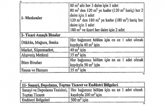 Otopark Yönetmeliği resmen değişti!