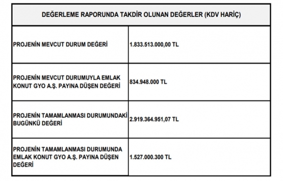 Nidapark Küçükyalı nın değeri ne kadar?