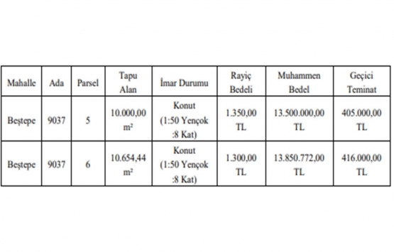 Gaziantep te 35.9 milyon TL ye satılık 3 gayrimenkul!
