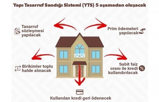 Yapı Tasarruf Sistemi ile herkes ev sahibi olacak!