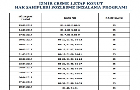 İzmir Çeşme TOKİ sözleşme imzalama tarihleri!