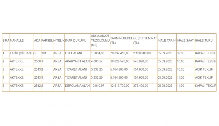 Belediye 5 arsa satacak! Otel, akaryakıt, ticaret ve depolama alanı imarlı arsaları kaçırmayın!