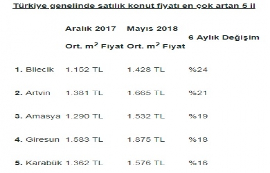 İzmir’de ev kiraları yükseldi!