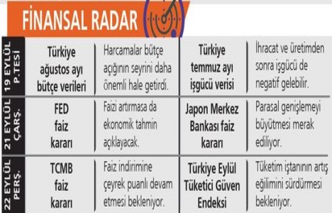 Kredi faizlerinde en çok düşüş konutta!