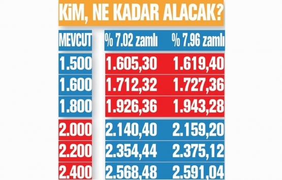 Emekliye 507 TL zam!