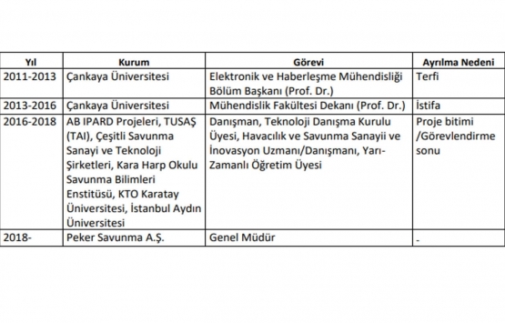 Celal Zaim Çil kimdir?