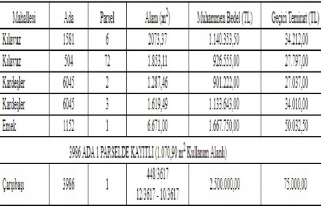 Sivas Belediyesi nden 8 milyon TL ye satılık 6 gayrimenkul!