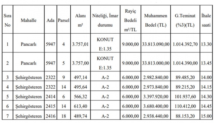 Şehitkamil Belediyesi KDV den muaf 7 arsa satacak! Bu fırsatı kaçırmayın!