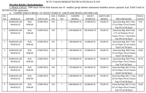 Merzifon Belediyesi nden 22.1 milyon TL ye satılık 25 iş yeri!