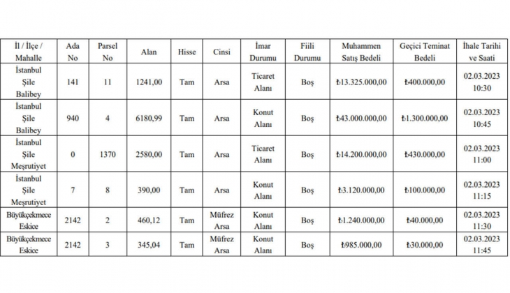 İstanbul da imarlı arsa arayanlar dikkat! Üsküdar Belediyesi iki ilçede altı arsa satacak! 