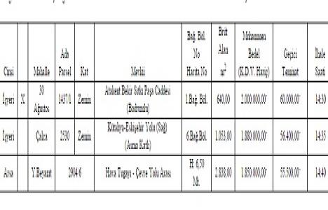 Kütahya Belediyesi nden 5.7 milyon TL ye 1 arsa, 2 işyeri!