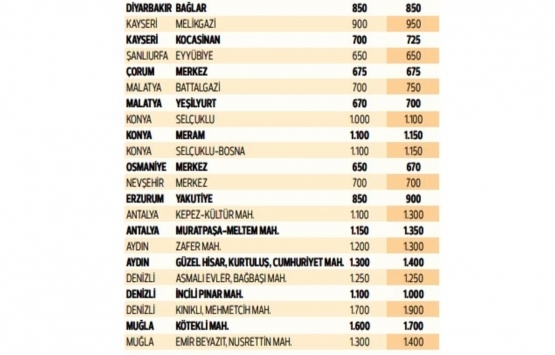 Binlerce üniversiteli için kiralık ev arayışı başladı!